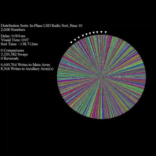 In-Place LSD Radixsort