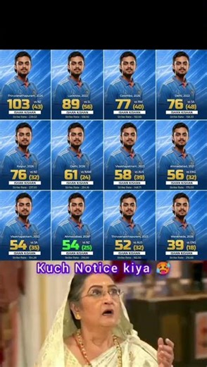 Ishan Kishan Top 12 Highest Scores in T20I Cricket!ishankishan cricketlovers