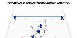 TBL Powerplay Breakout Variations