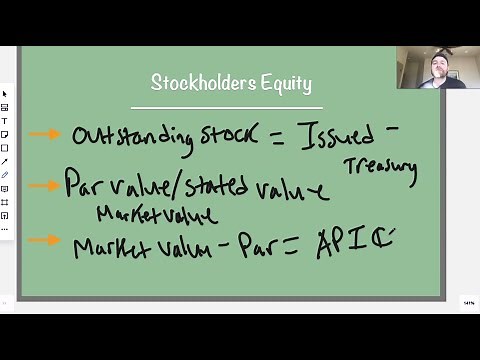 Stockholders Equity Journal Entries - How to Journalize in 2020