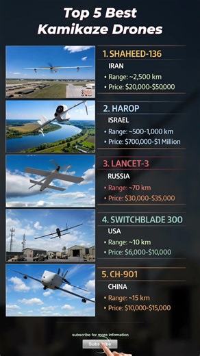 Top 5 Kamikaze Drones Power Showdown #shorts