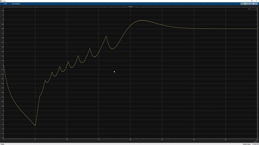 Traditional PLL Transient Response Analytic Analysis 锁相环时域建模01