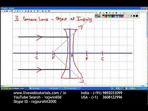 Ray Diagram Concave Lens 1 Object at Infinity