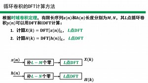 数字信号处理知识点——循环卷积的DFT计算方法