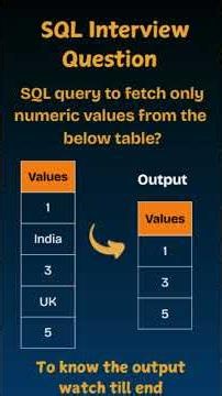 SQL TCS interview question: SQL Query to Fetch Only Numeric Values from a Table