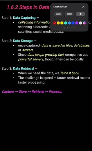 Steps in Data Processing Class 11 computer science ch 1