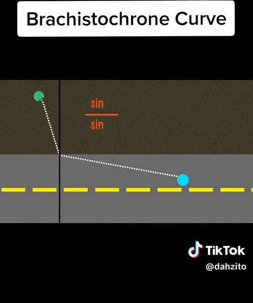 Exploring the Brachistochrone Curve in Science and Physics