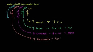 Writing a number in expanded form