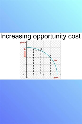 IGCSE Economics Unit 1 1 The economic problem #economics11thclass #igcsecrashcourse #basiceconomics