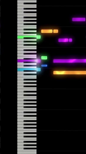 Undertale - All Boss Fight Themes - Piano Tutorial