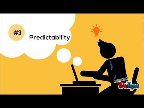 McDonaldization of Society - George Ritzer