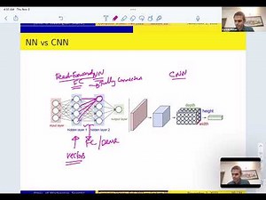 Computer Vision | CNN Introduction | Lecture 10