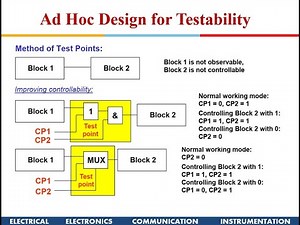 VLSI Design : CMOS Testing