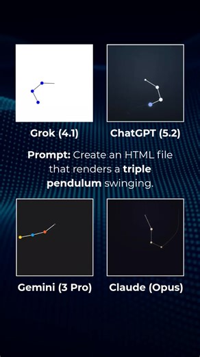 AI Animation Battle: Creating a Triple Pendulum