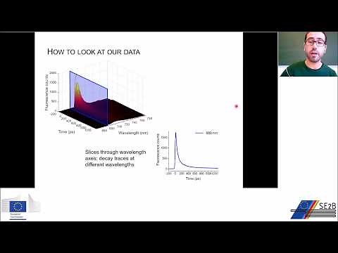 Time-resolved fluorescence