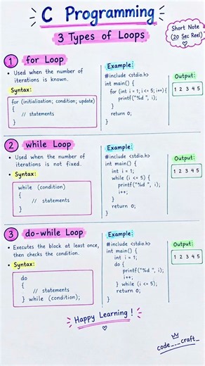 Master C Loops in 1 Minute! | C Programming Tutorial #Shorts