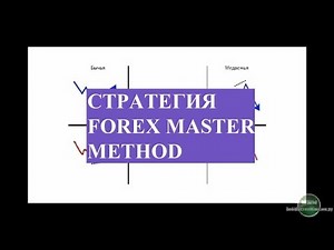 Стратегия Forex Master Method. Советник TradeLocator