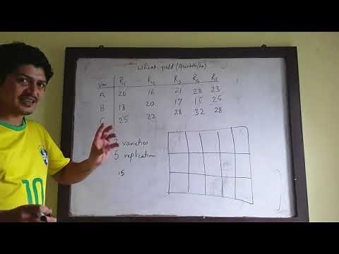 Design Of Experiment: CRD