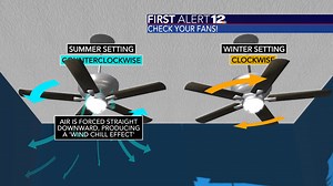 7.1K views · 134 reactions | DID YOU KNOW? There's a switch on your ceiling fan that you can use to switch between Winter and Summer? The "Winter" setting rotates clockwise and helps move warm air around your rooms...we get warmer this week, but a BIG cooldown is coming next week - this could come in handy! | Josh Johnson WSFA | Facebook