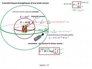 Cours sur les ondes (2) - Le niveau sonore