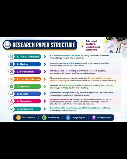 From Abstract to Conclusion — Research Paper Guide
