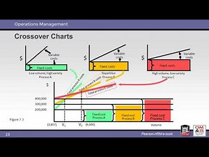 Process Strategy (Ch 7)