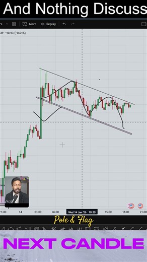 Catch the Next Big Move with the Pole & Flag Pattern🔥 #trading