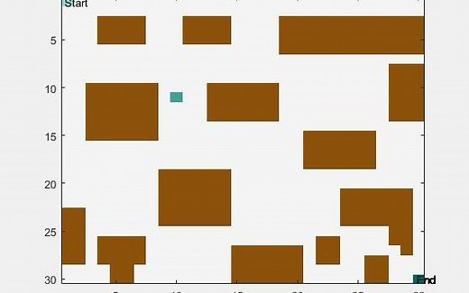 移动无人车自动路径规划之深度强化学习（Deep Reinforcement Learning）