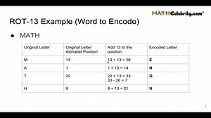 ROT13 Encryption and Decryption