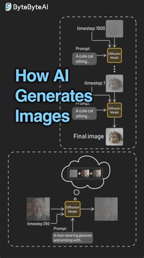 How AI Generates Images