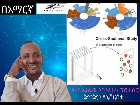 Cross-sectional Study Design (Amharic Speech)