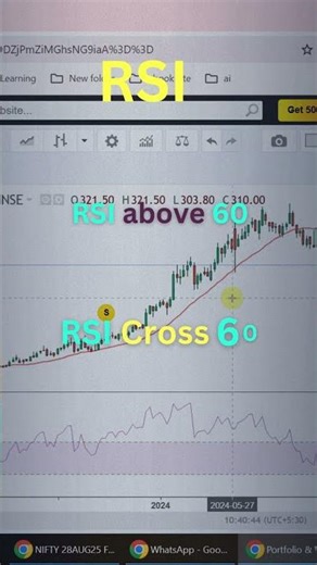 RSI + 20 Moving Average Strategy 🔥 Best Trading Setup for Beginners | Intraday & Swing Trading