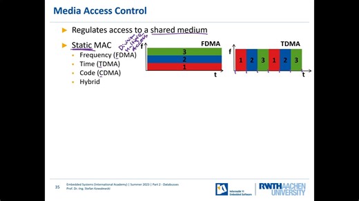 Lecture-9 English 25 Real-Time Systems 2