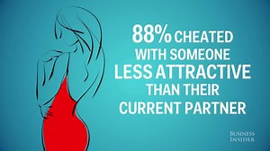 339K views · 1.9K shares | Research reveals why men cheat, and it's not what you think. | Business Insider | Facebook