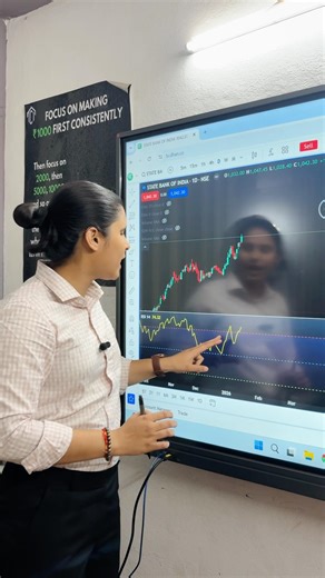 Swing Trading with RSI | 90% Accurate Setup #sharemarket