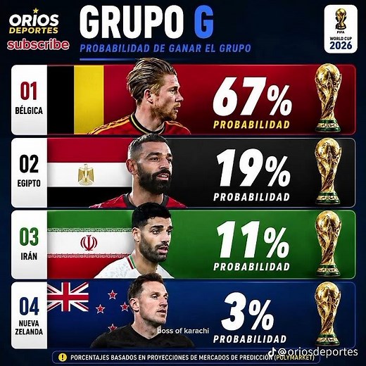 Ultimate Football Ranking: Top 48 Teams in the World! #Football #Top48Teams #FootballRanking #Soccer