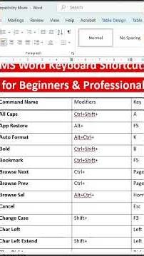 MS Word ke Sabhi Shortcut Keys 😱 | 1 Minute Me Word Expert Bano #excel #excelshorts #exceltutorial