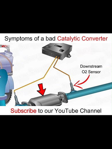 Catalytic Converter: Replacement, Cleaning, and Repair