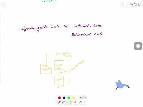 RISCV CPU Design in System verilog, video 2, The Silicon Mindset & Icarus Setup