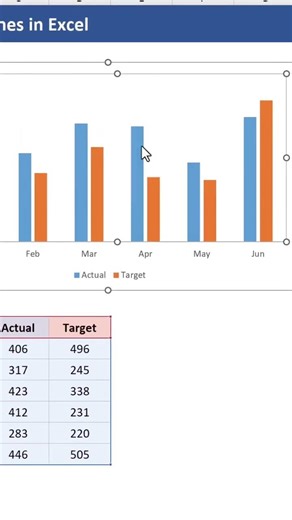 Mastering actual vs target lines in Excel spreadsheets is a game changer! 📊📈 #Excel #Spreadsheet