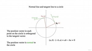 [三(18-25完)]Udemy - Calculus 3 (multivariable calculus), part 1 of 2 2024-10