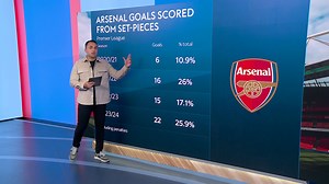 Best set-piece coach in the world? 🌍 The Football Show praise Nicolas Jover and his impact at Arsenal 👏 | Sky Sports Football
