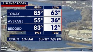 Minnesota weather: Record high reached on Wednesday