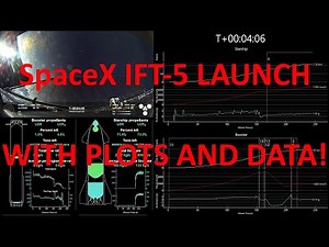 SpaceX Starship IFT-5 Launch with Plots and Statistics