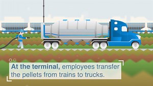 46K views · 106 reactions | CSX can help you take advantage of the benefits of rail - even if you don’t have track at your origin or destination. Here’s one example of how CSX’s transloading subsidiary, TRANSFLO, helps customers move bulk goods to new markets! Learn more at transflo.net | CSX | Facebook