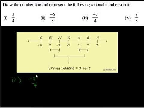 Rational Numbers Exercise 9.1.4.3 Draw the number line and represent the following rational numbers