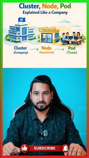 Cluster vs Node vs Pod (No Confusion!)