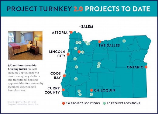 Oregon's Project Turnkey 2.0 grants another $8 million for four shelter, transitional housing projects
