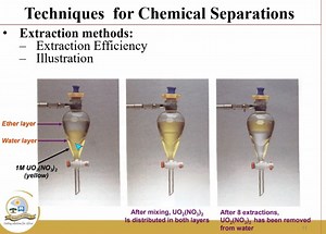 Techniques for Chemical SeparationsExtraction methods:Extrac... | Filo