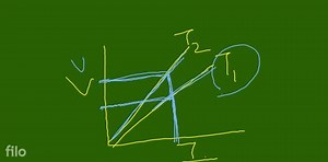 The voltage V current I graphs for a conductor at two different... | Filo